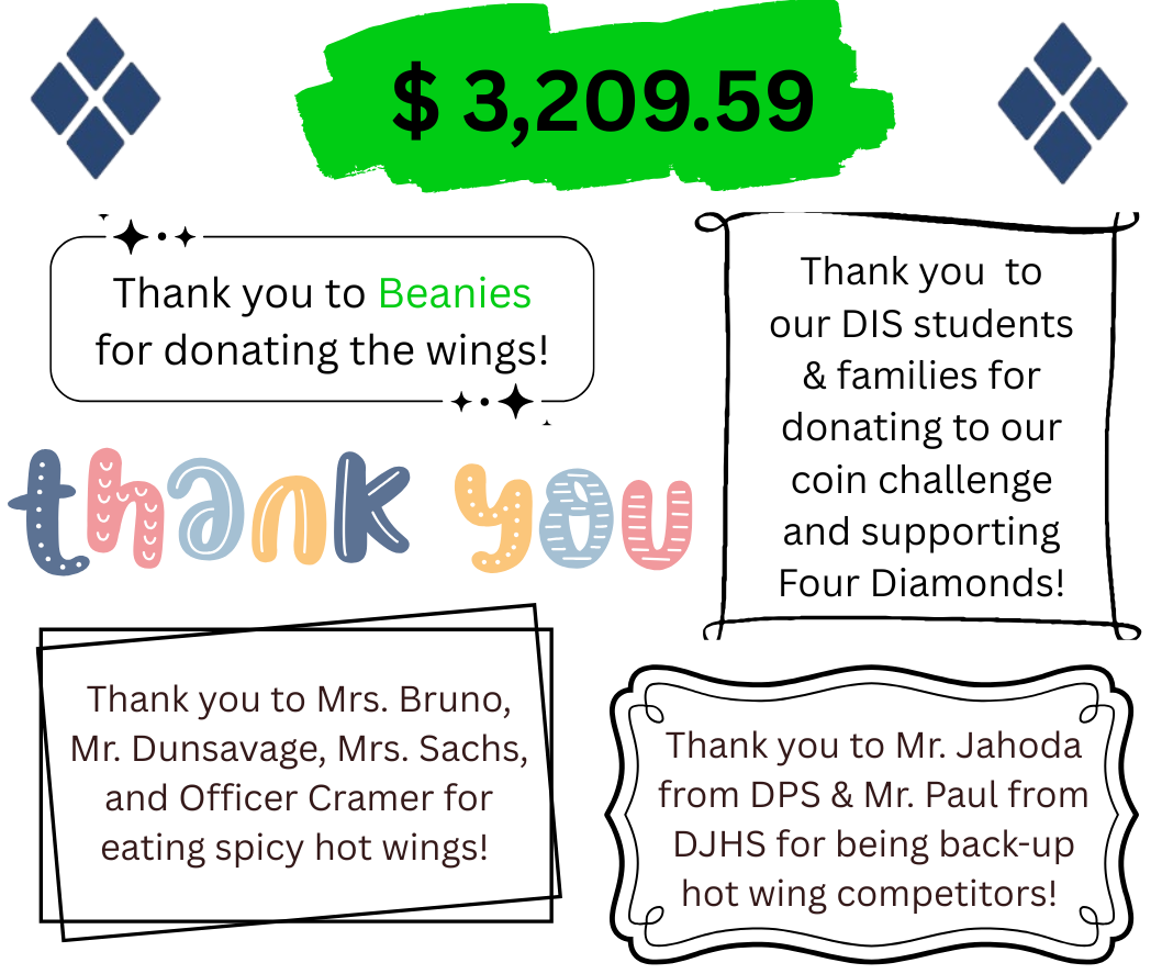 Coin Challenge 2026 Results